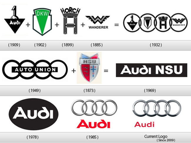 History Of Volkswagen Logo Design — An Evolution