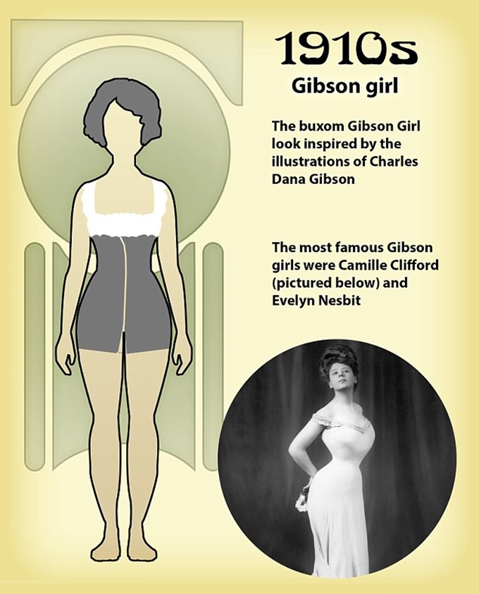 ideal female body 1950
